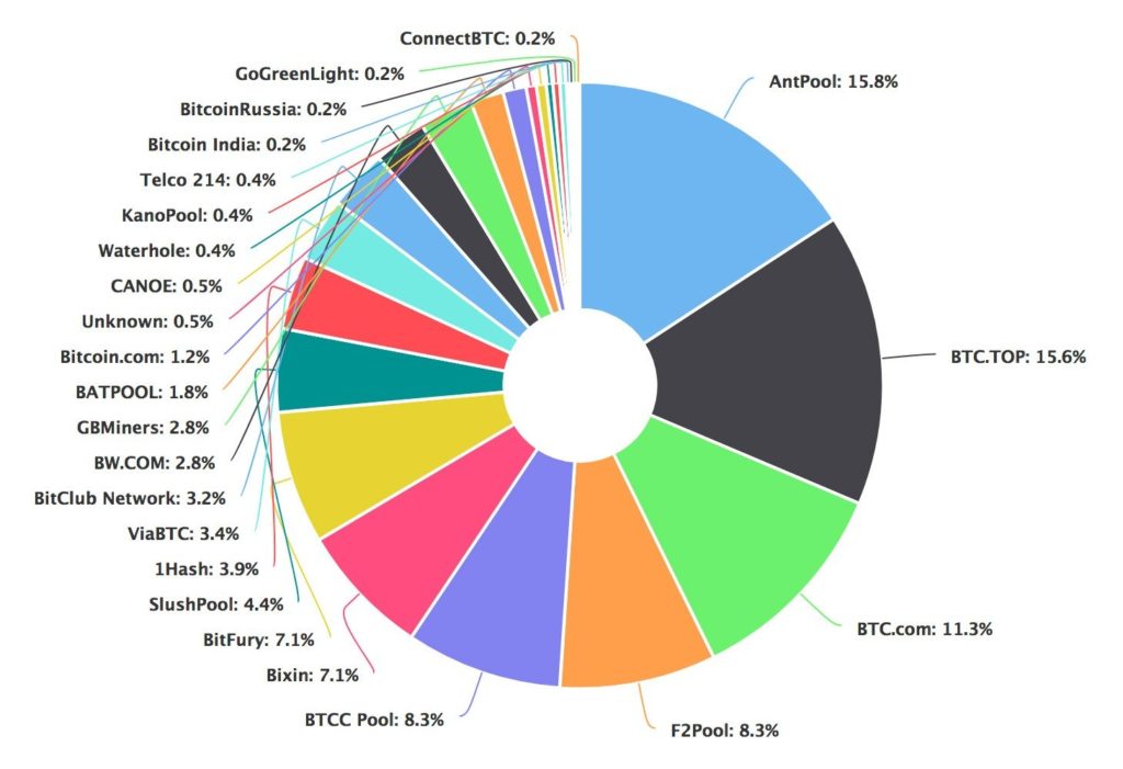 paginas para minar bitcoins rate paginas para minar bitcoins rate